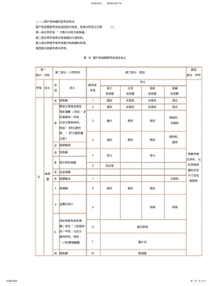 2022年电容器的型号命名方法 .pdf