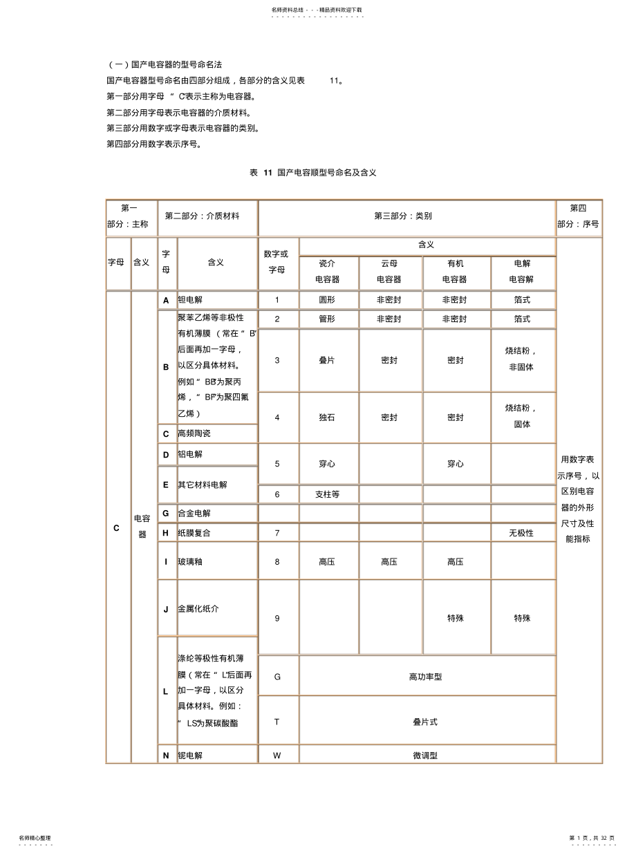 2022年电容器的型号命名方法 .pdf_第1页