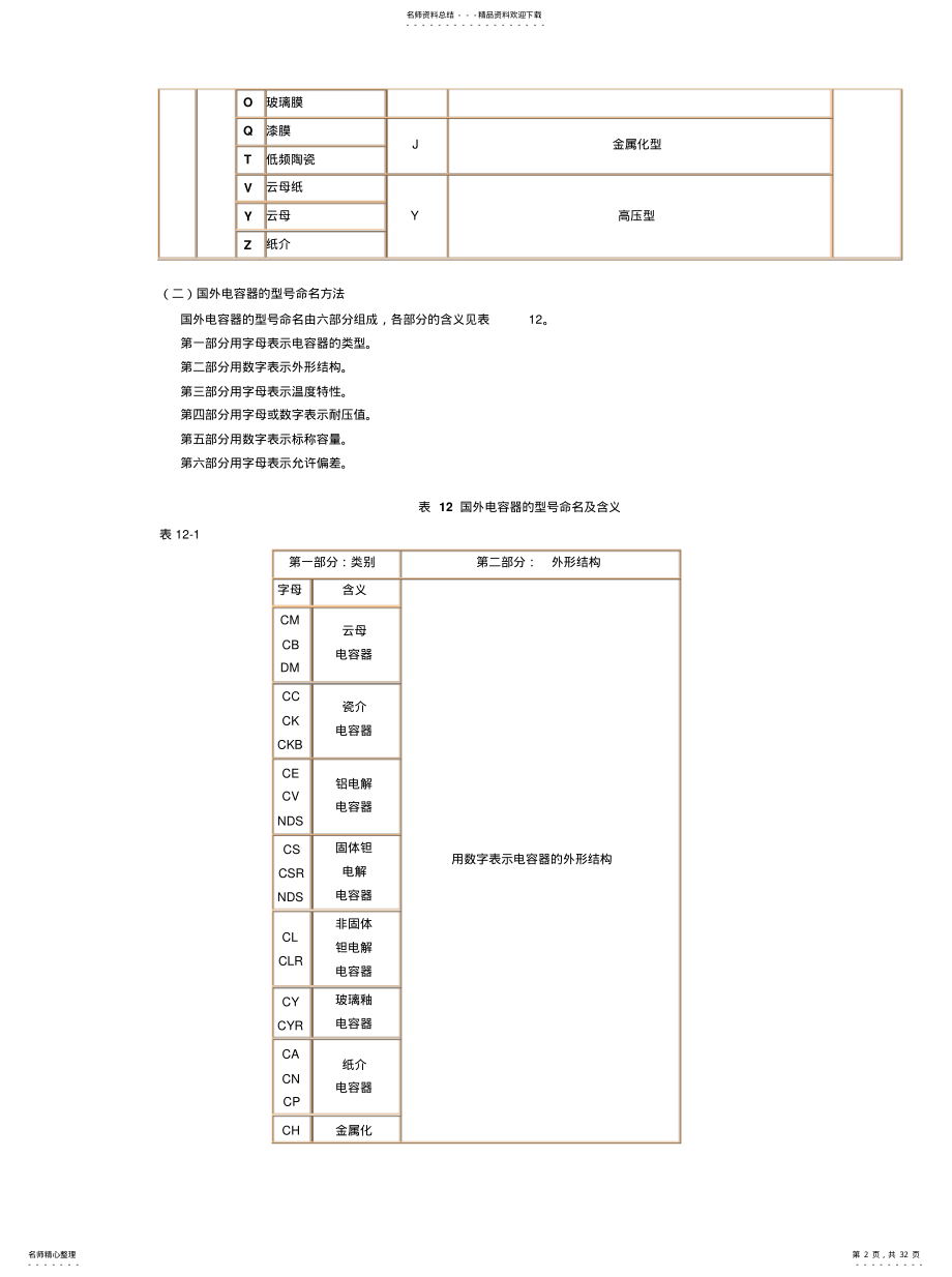 2022年电容器的型号命名方法 .pdf_第2页