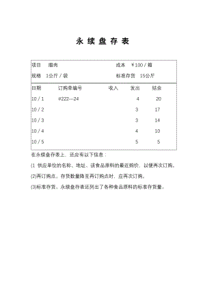 餐饮酒店4D现场管理规范标准工具 仓库管理表格 15.永续盘存表.doc