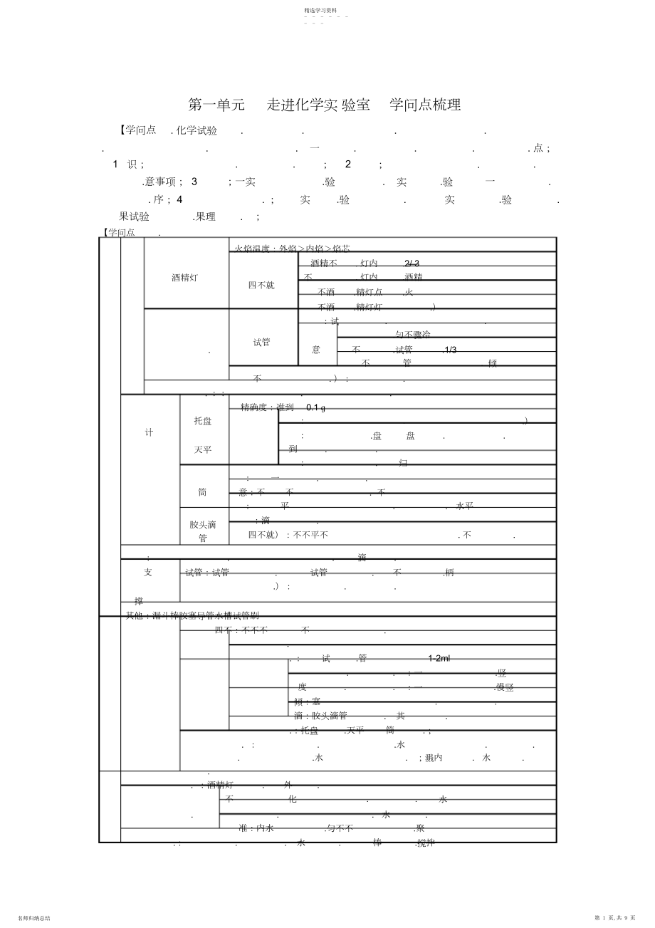 2022年第一单元走进化学实验室知识点梳理2.docx_第1页