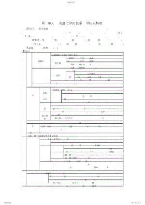 2022年第一单元走进化学实验室知识点梳理2.docx