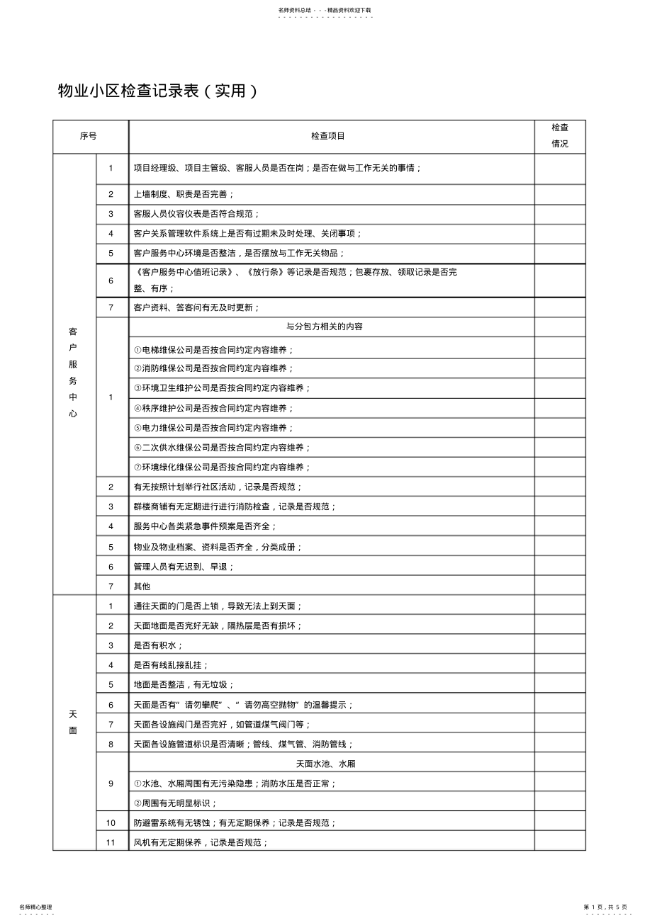 2022年物业小区检查记录表分享 .pdf_第1页