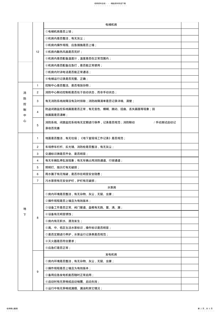 2022年物业小区检查记录表分享 .pdf_第2页