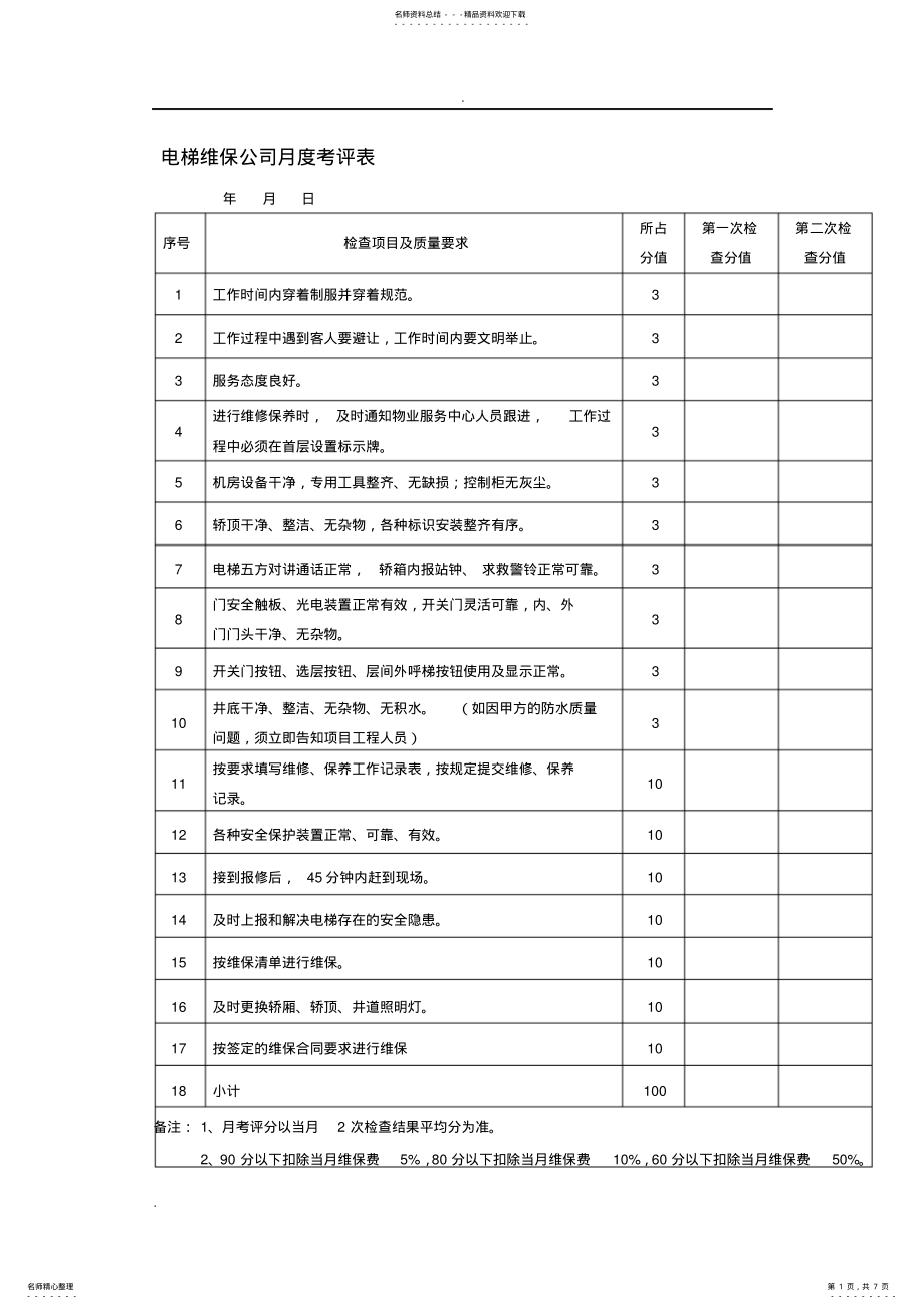 2022年电梯月度保养考核明细表 .pdf_第1页