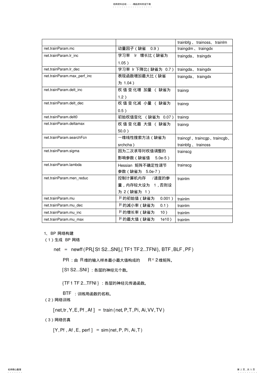 2022年神经网络算法BP网络的训练函数 .pdf_第2页