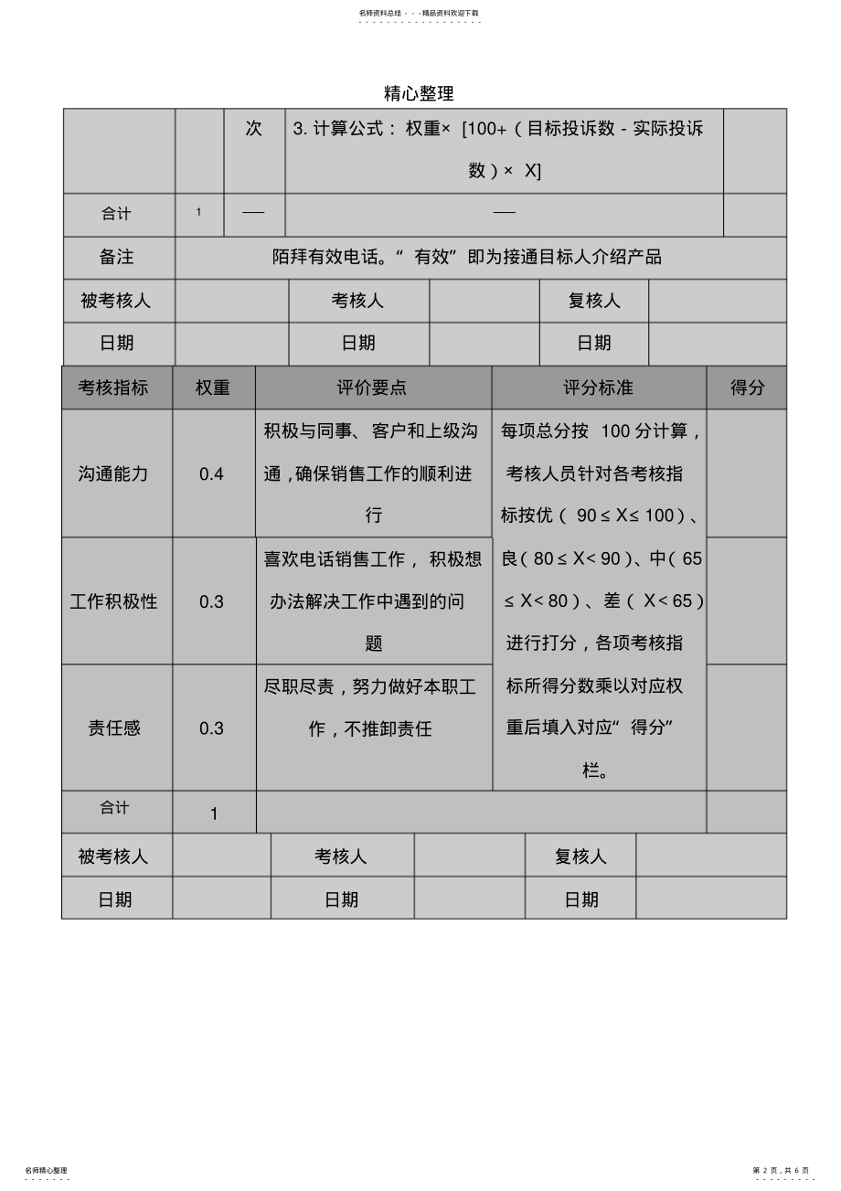 2022年电话销售人员绩效薪资方法 .pdf_第2页