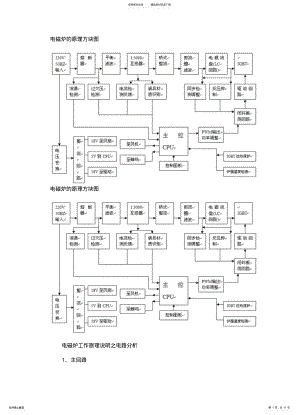 2022年电磁炉工作原理之电磁炉内部电路大解剖 .pdf