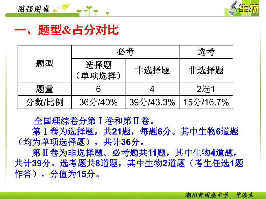 高考生物全国卷与广东卷对比.ppt_第2页