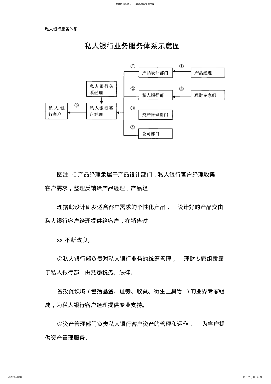 2022年私人银行服务体系 .pdf_第1页