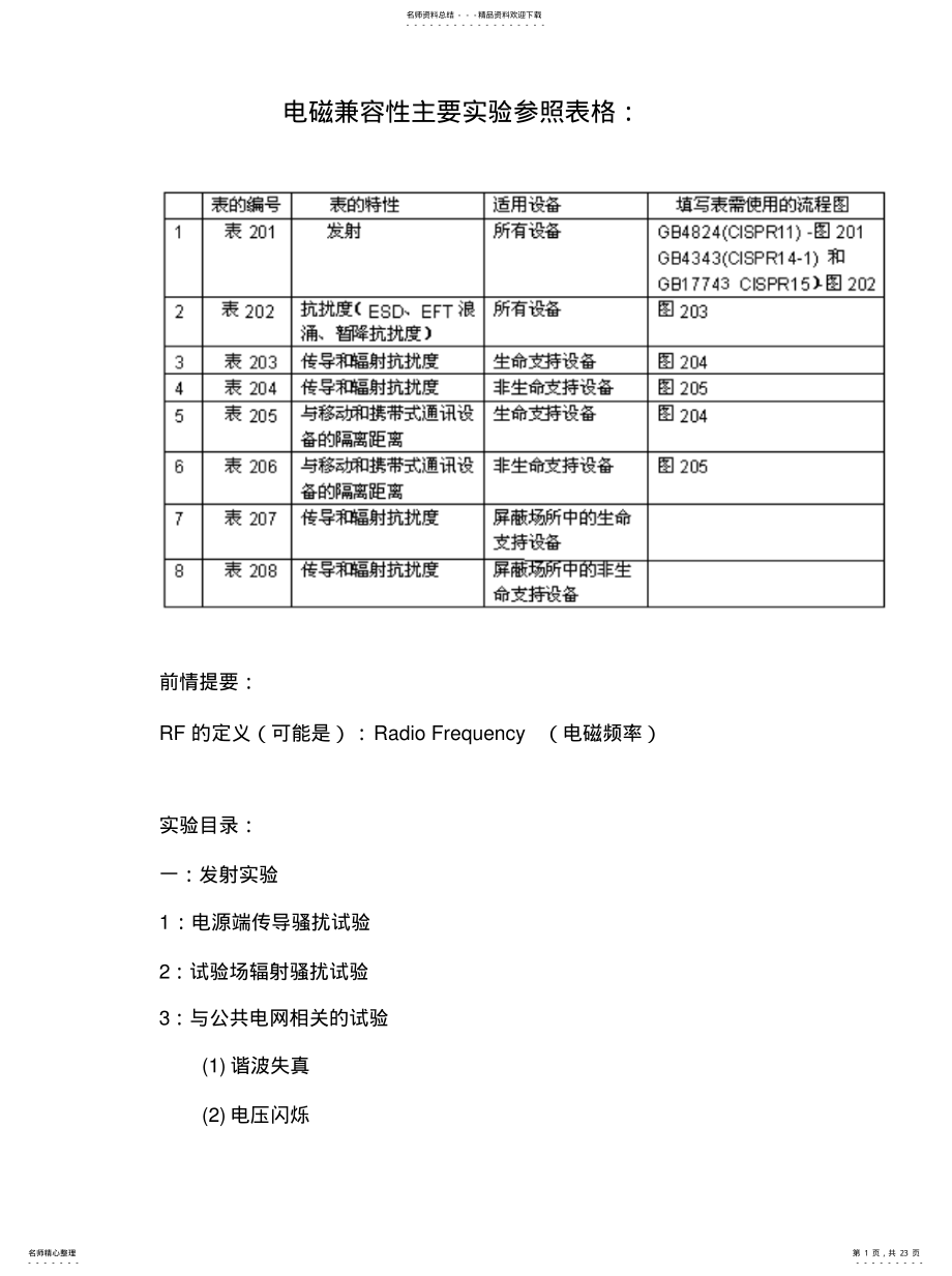 2022年电磁兼容实验整理 .pdf_第1页