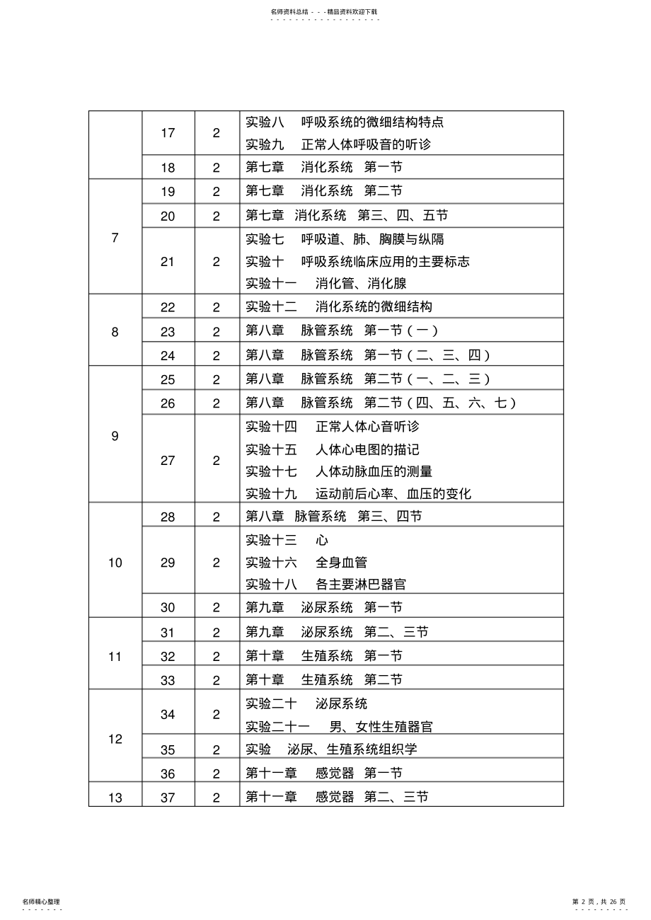 2022年《正常人体学基础》教案 .pdf_第2页