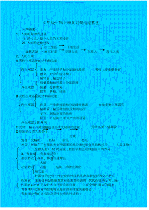 2022年七年级下生物复习大纲.docx