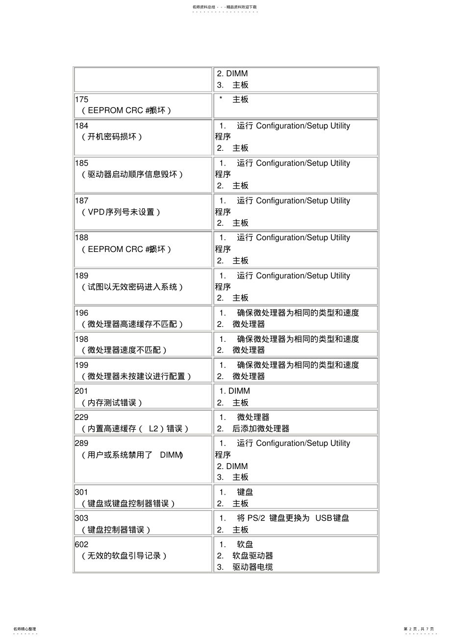 2022年x系列服务器常见POST报错代码 .pdf_第2页