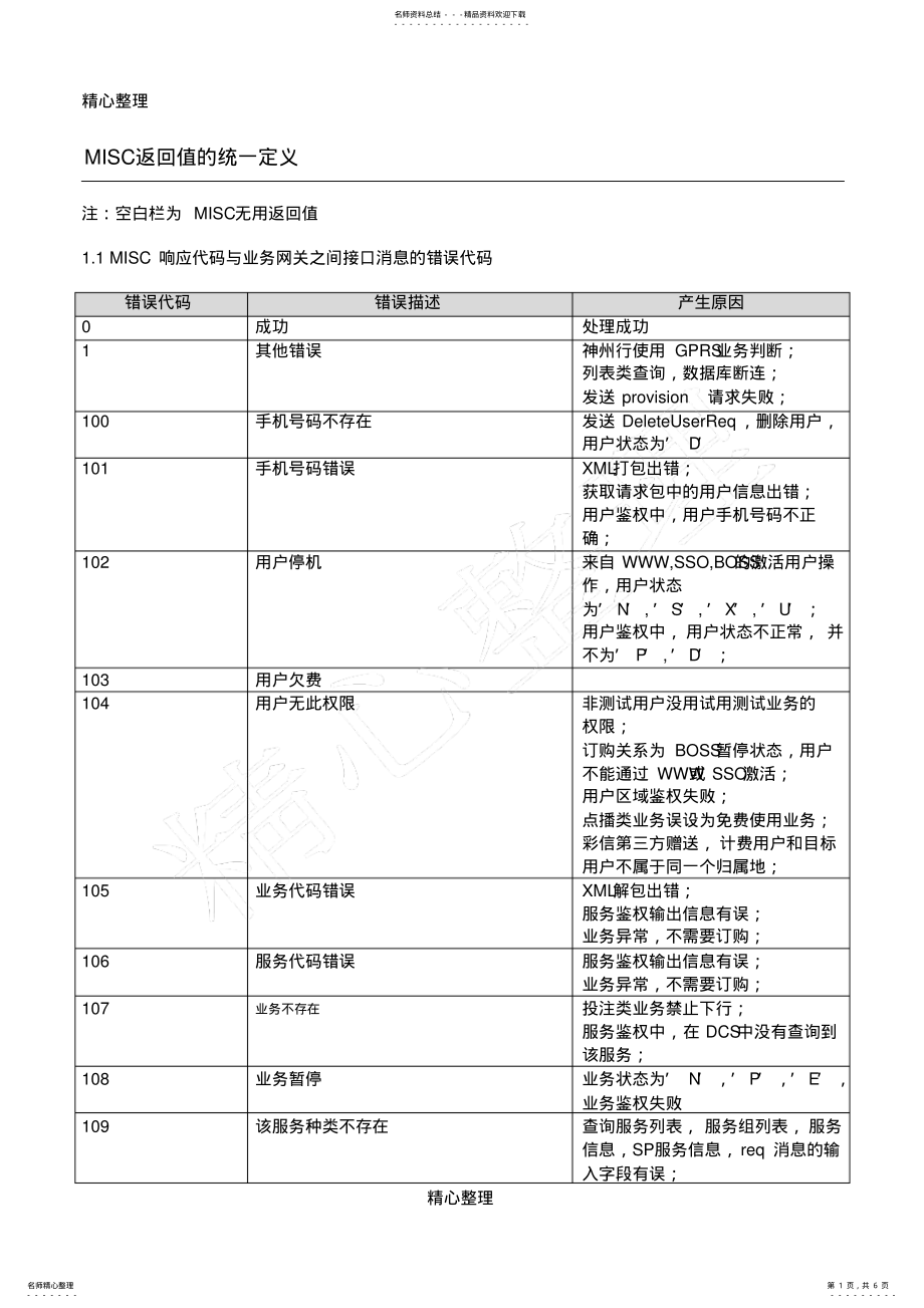 2022年中国移动短信网关错误代码汇总 5.pdf_第1页