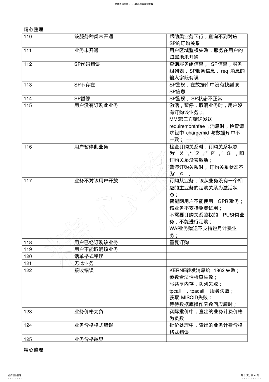 2022年中国移动短信网关错误代码汇总 5.pdf_第2页