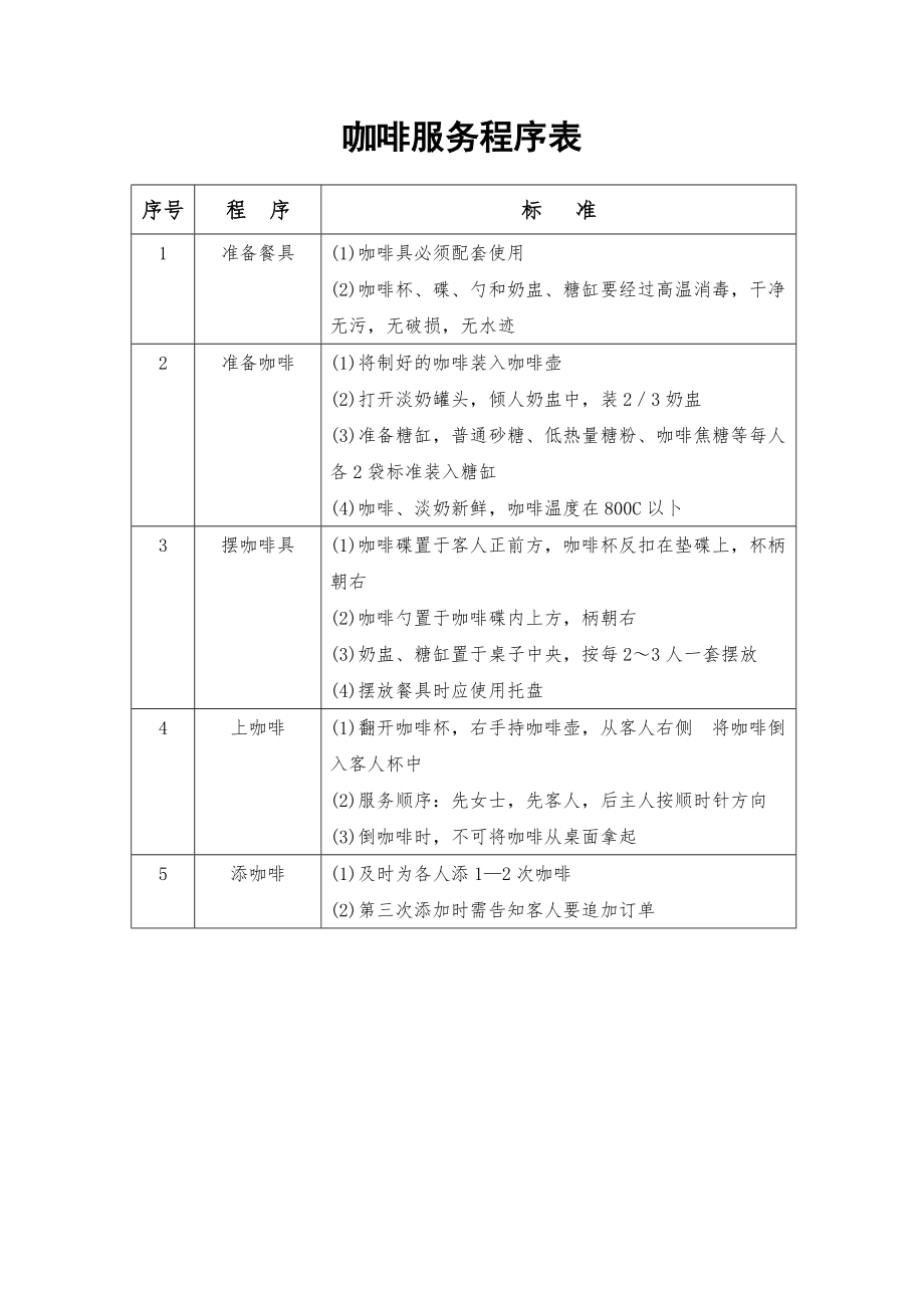 餐饮酒店4D现场管理规范标准工具 酒水管理表格 26.咖啡服务程序表.doc_第1页