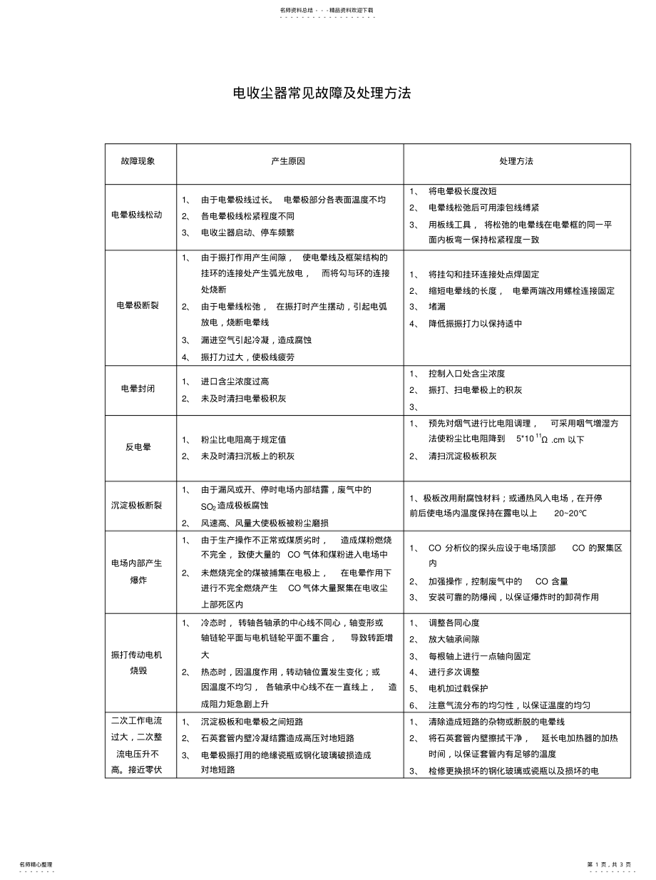 2022年电收尘器常见故障及处理方法 .pdf_第1页