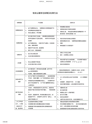 2022年电收尘器常见故障及处理方法 .pdf