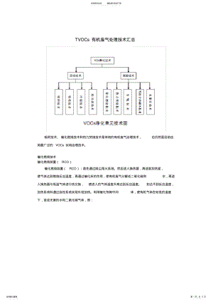 2022年TVOCs挥发性有机废气处理技术汇总大全分解 2.pdf