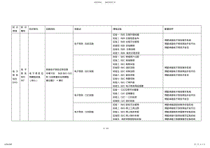 2022年电子商务专业实践体系 .pdf