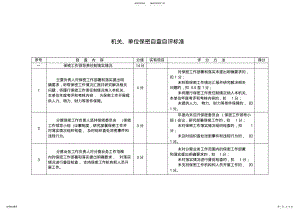 2022年《机关、单位保密自查自评标准》 .pdf