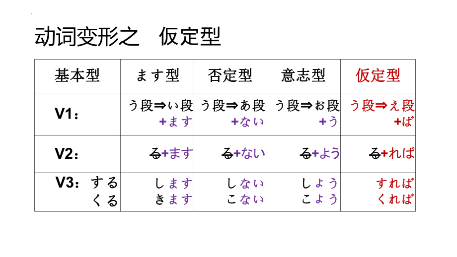 第7课 中学生地球会議 单词讲解课件--初中日语人教版第三册 .pptx_第2页