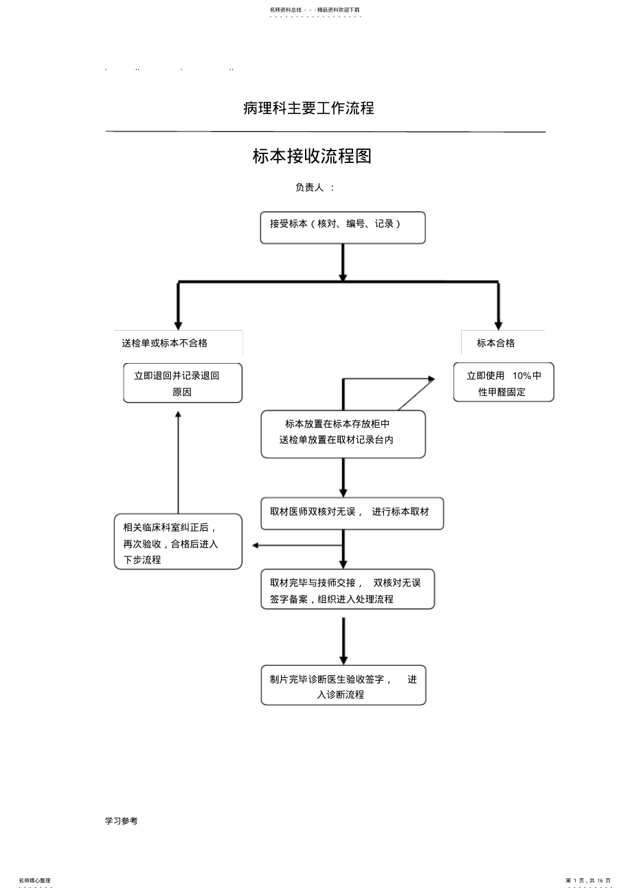 2022年病理主要工作流程图 .pdf_第1页