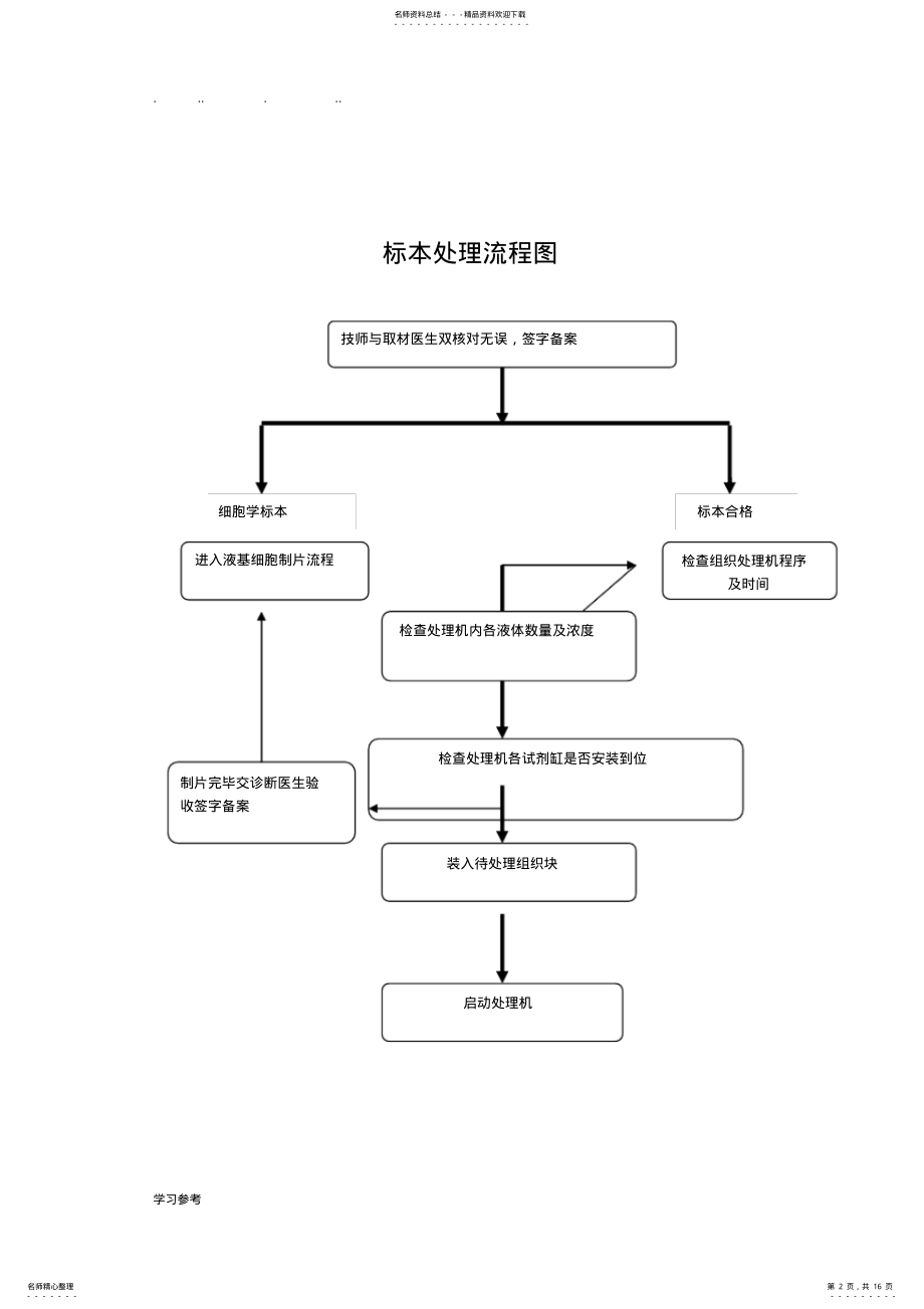 2022年病理主要工作流程图 .pdf_第2页