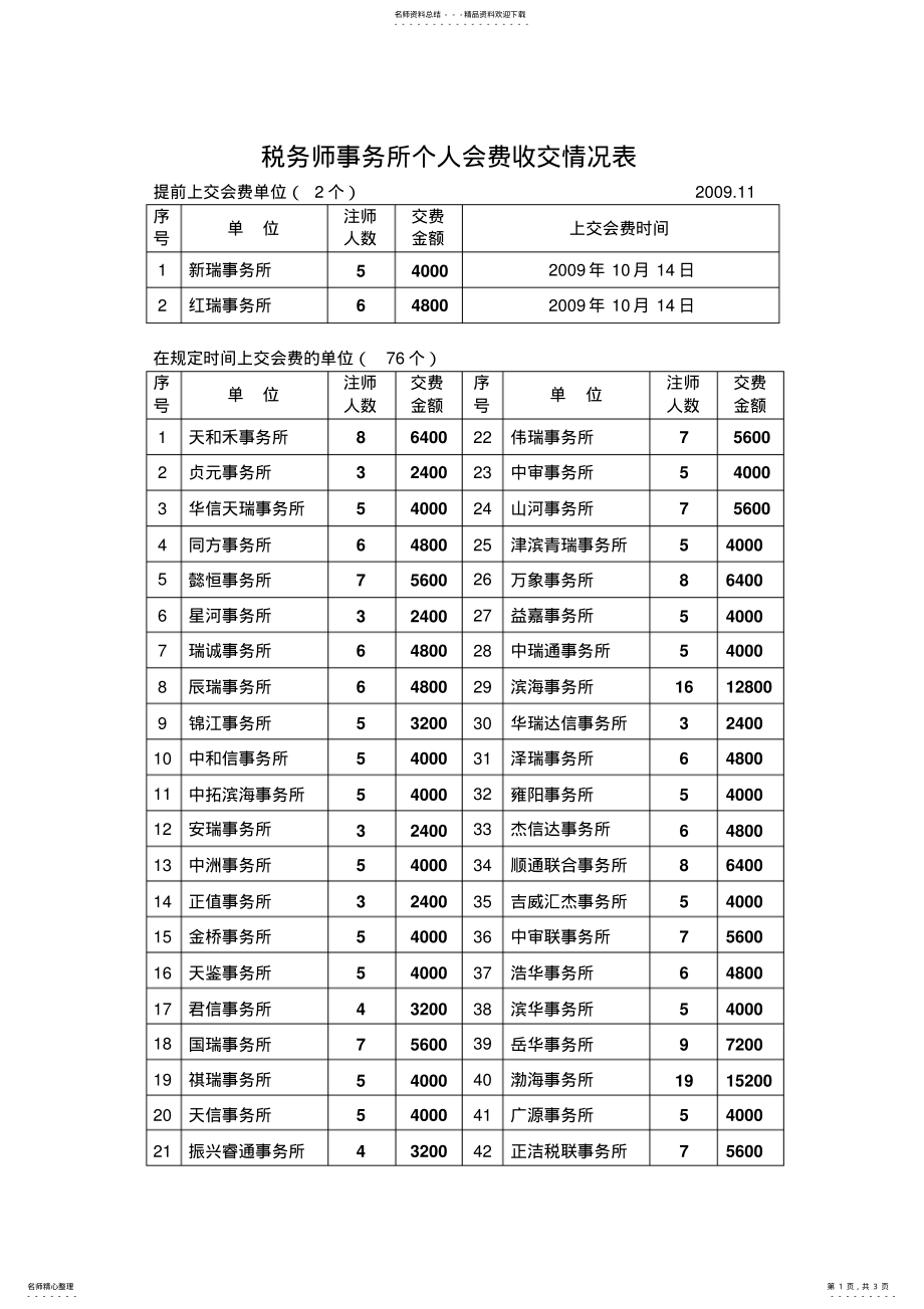 2022年税务师事务所个人会费收交情况表参照 .pdf_第1页