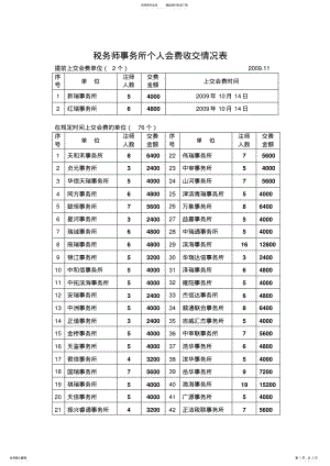 2022年税务师事务所个人会费收交情况表参照 .pdf