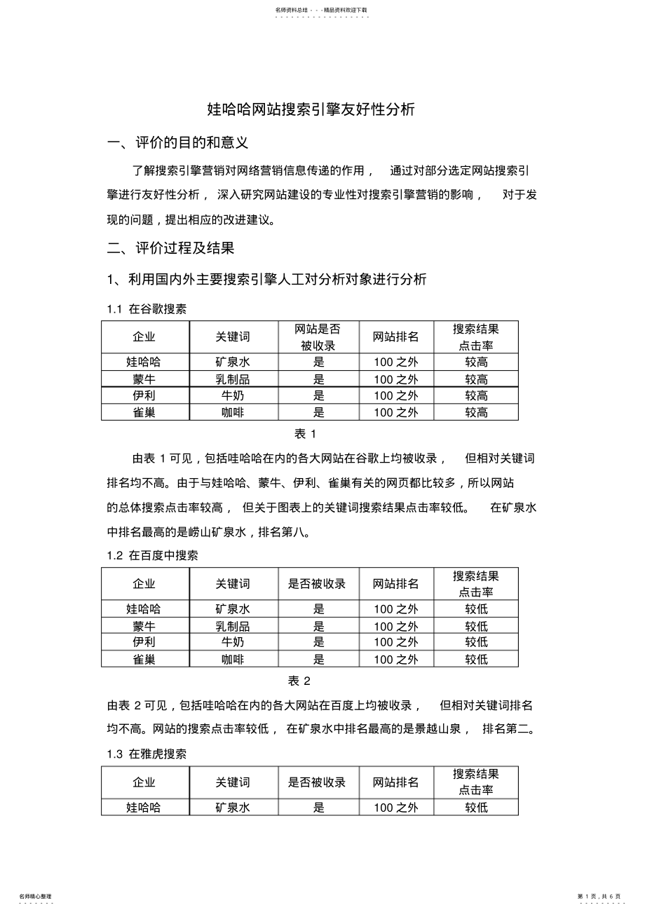 2022年电子商务王春燕娃哈哈网站搜索引擎友好性分析 .pdf_第1页