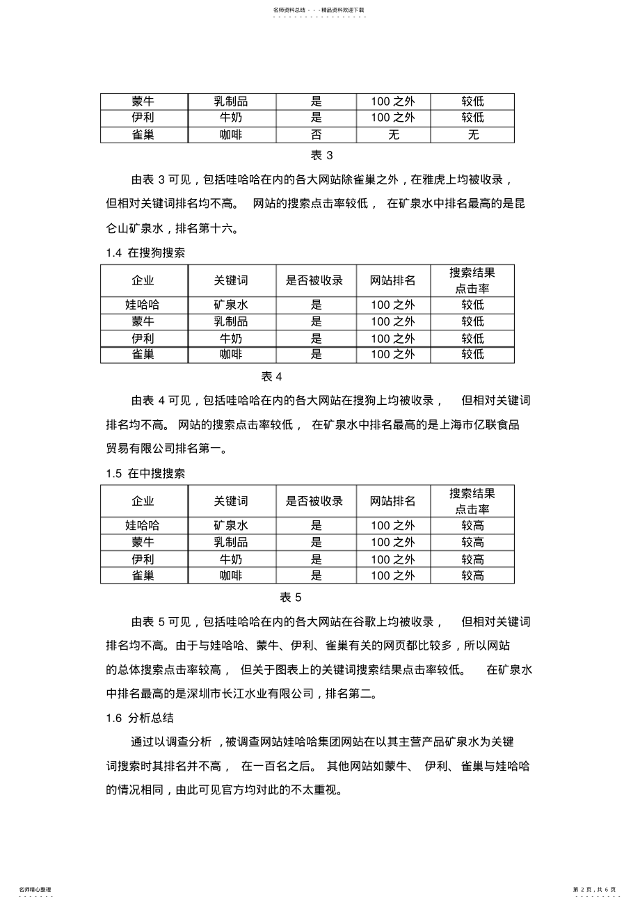 2022年电子商务王春燕娃哈哈网站搜索引擎友好性分析 .pdf_第2页