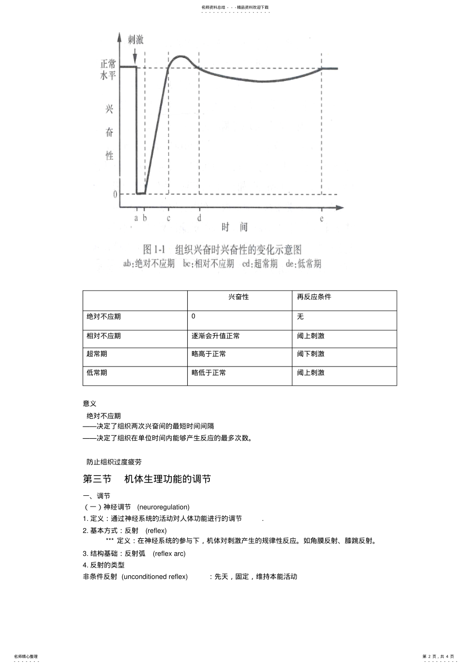 2022年生理学重点知识总结 .pdf_第2页