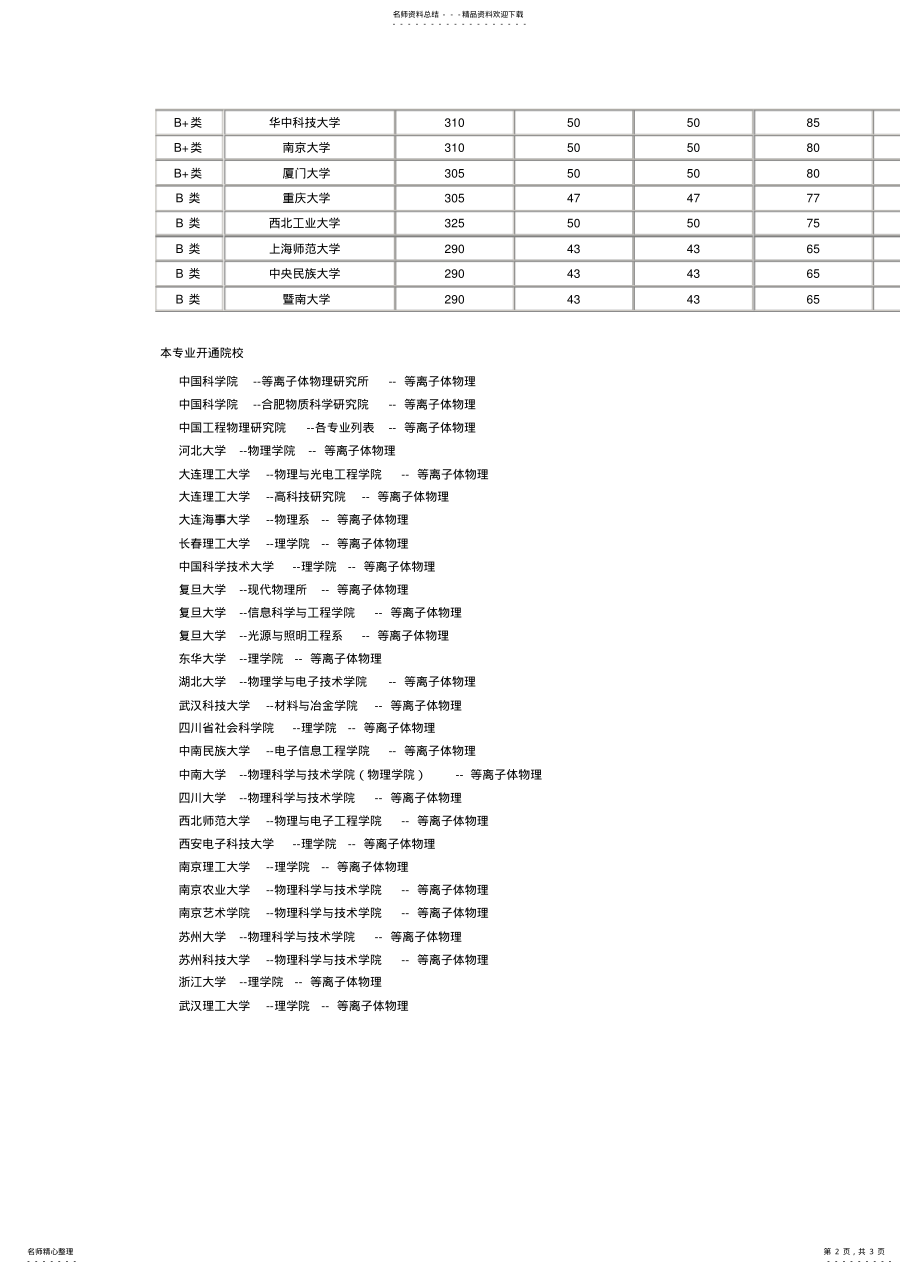 2022年等离子体物理排名 .pdf_第2页