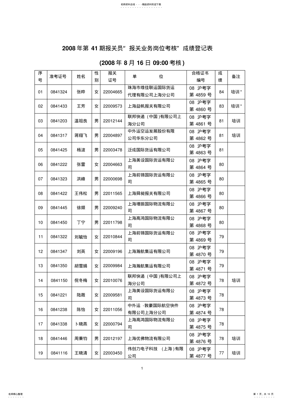 2022年x报关业务岗位考核x成绩登记表 .pdf_第1页