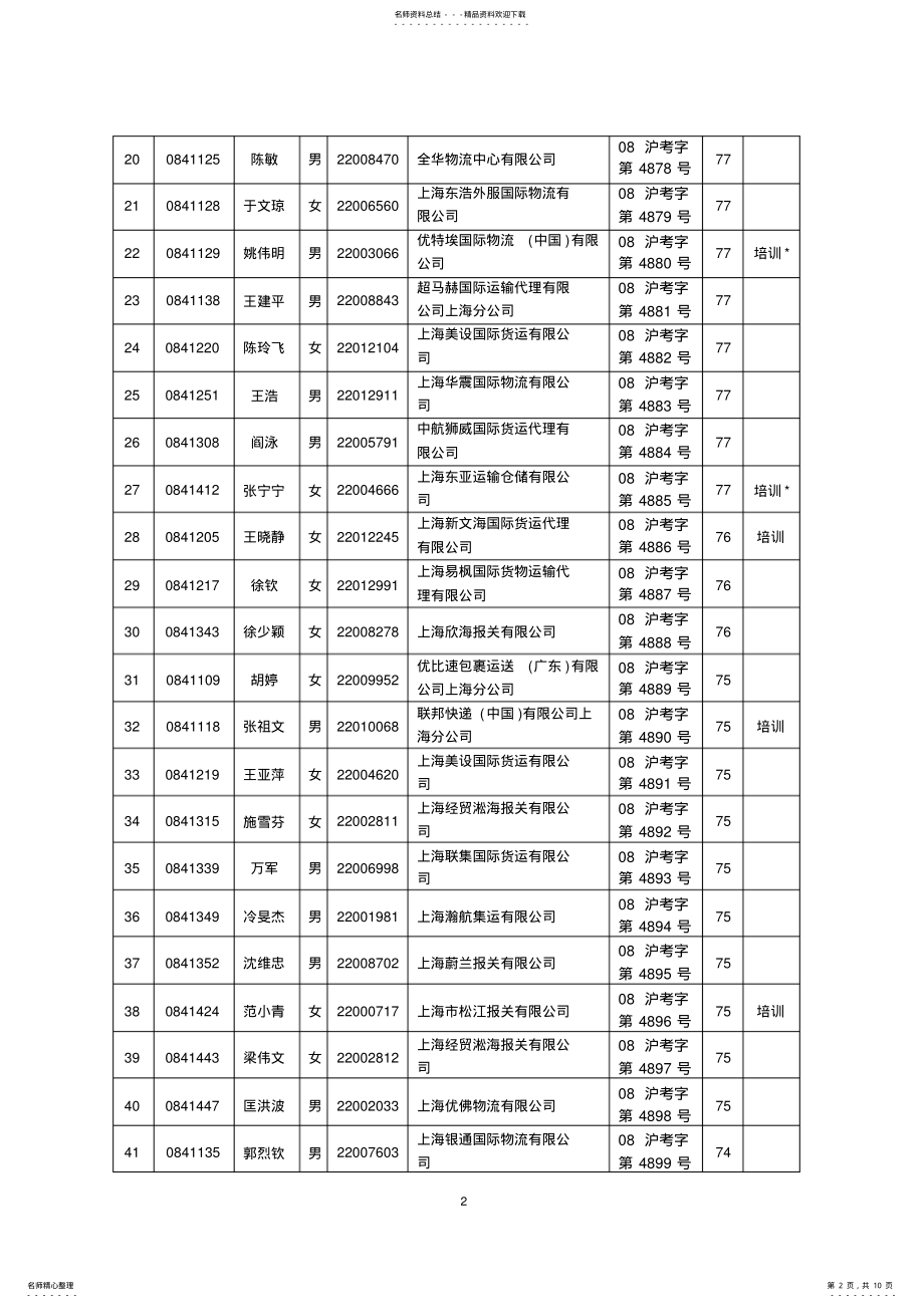 2022年x报关业务岗位考核x成绩登记表 .pdf_第2页