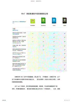 2022年win升级旗舰版 .pdf