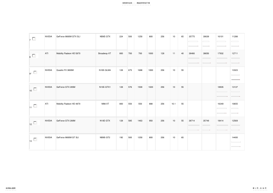 2022年笔记本显卡排名 .pdf_第2页