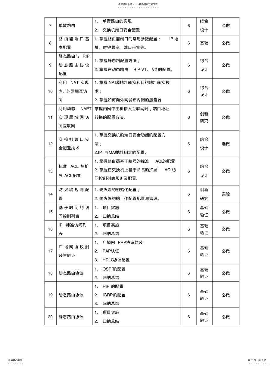 2022年《路由器交换机配置》课程教学大 .pdf_第2页