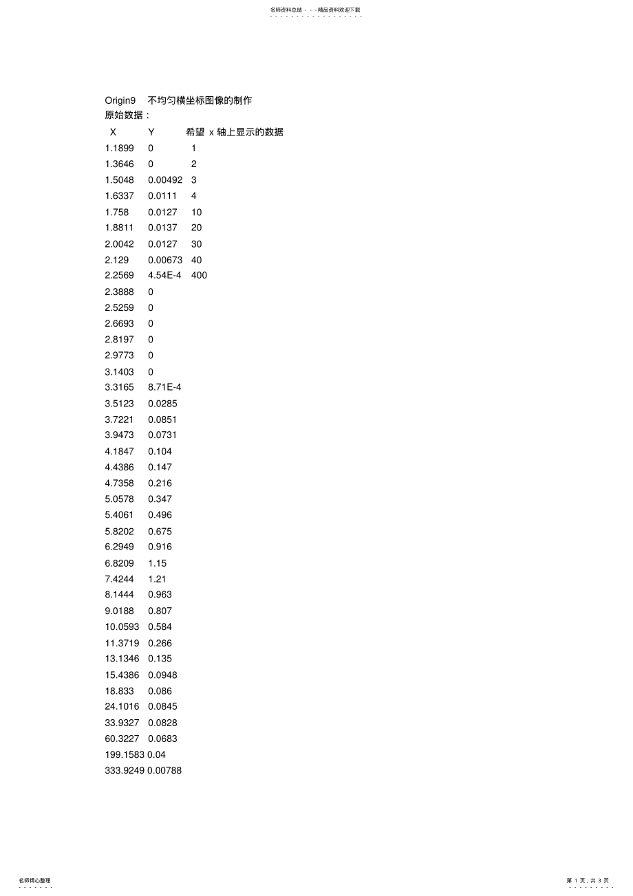 2022年origin不均匀横坐标 .pdf_第1页