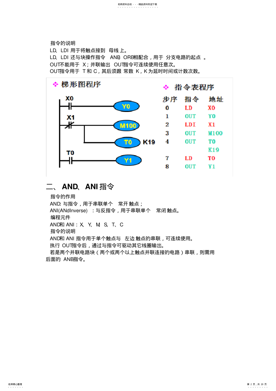 2022年PLC基本的指令 .pdf_第2页