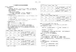 中考数学二次函数(全二次函数知识点总结).pdf