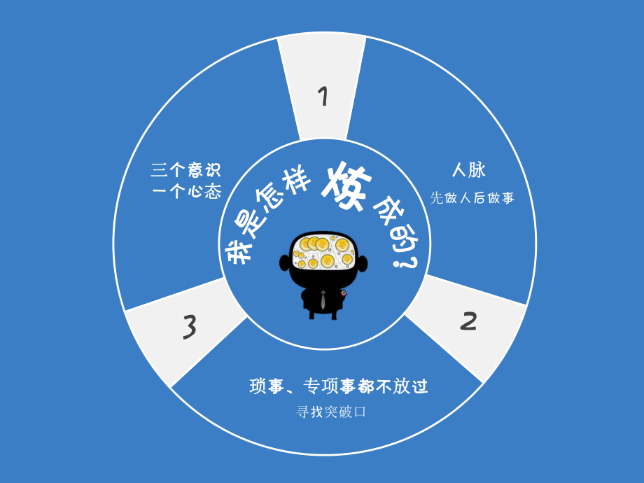 优秀员工经验分享ppt课件.pptx_第2页