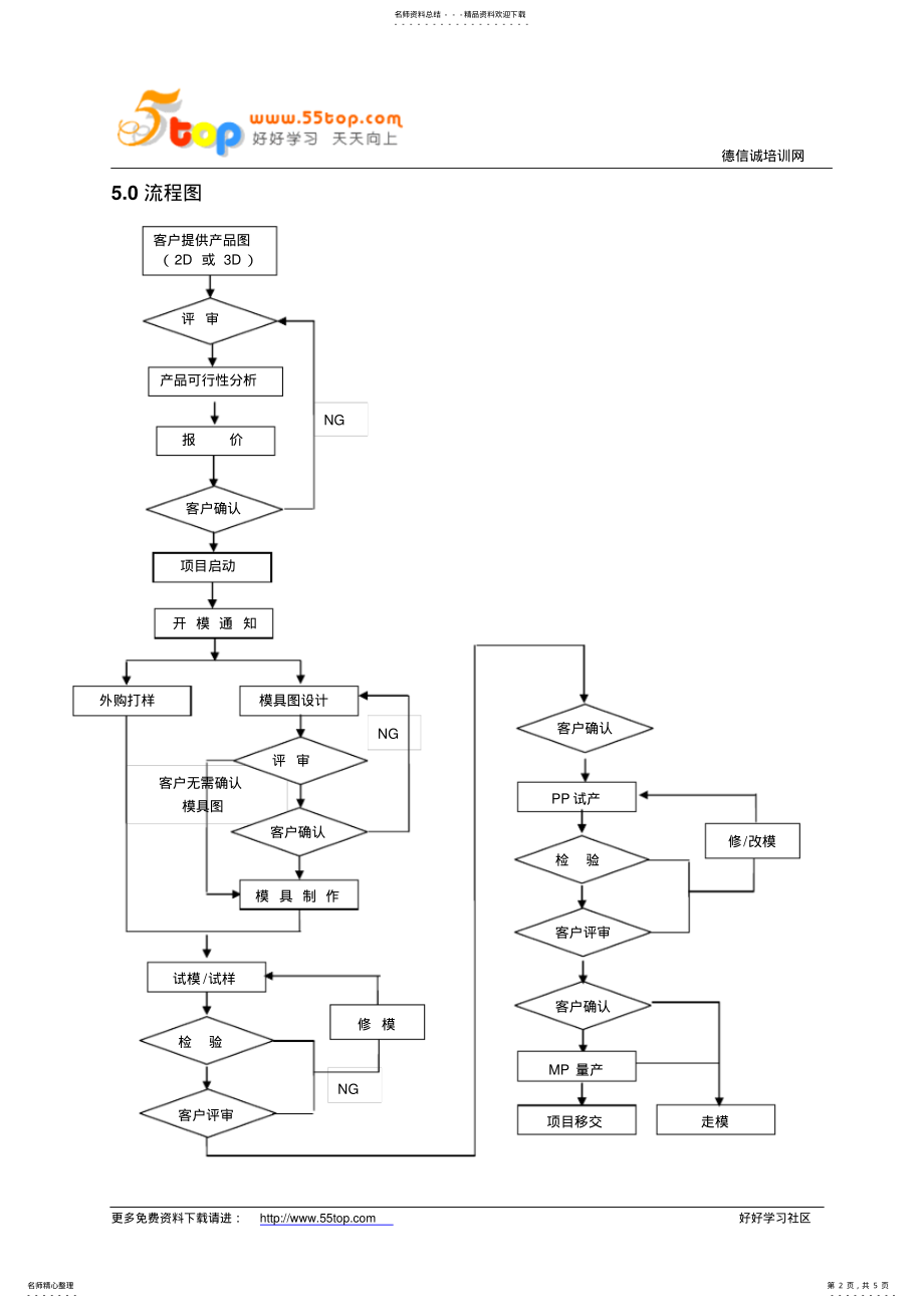 2022年OEM产品管理规范 .pdf_第2页