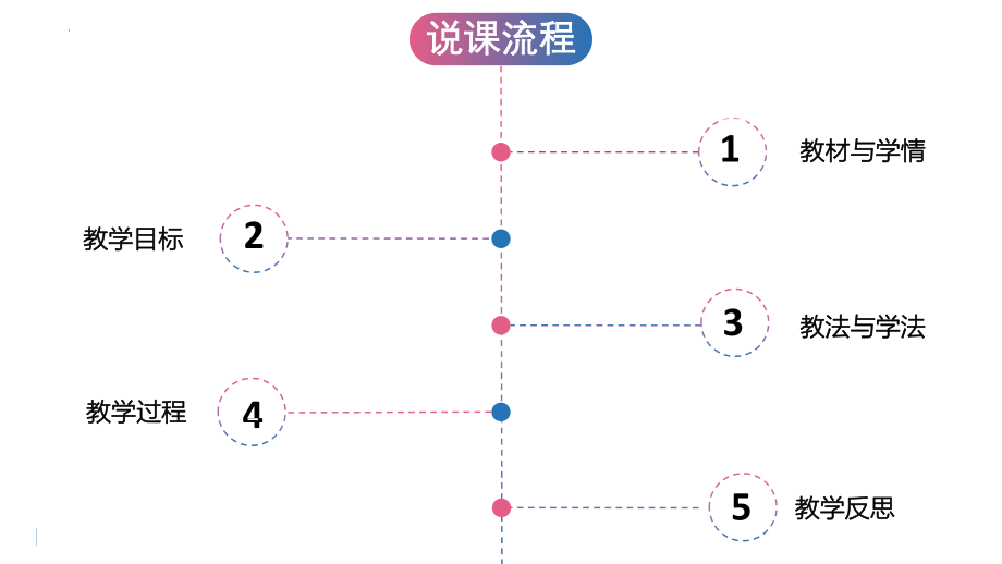 对细胞膜结构的探索说课课件--高一上学期生物人教版必修1.pptx_第2页