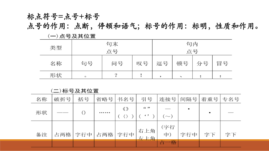 【上课用】高考语文复习：标点符号的正确使用 课件41张.pptx_第2页