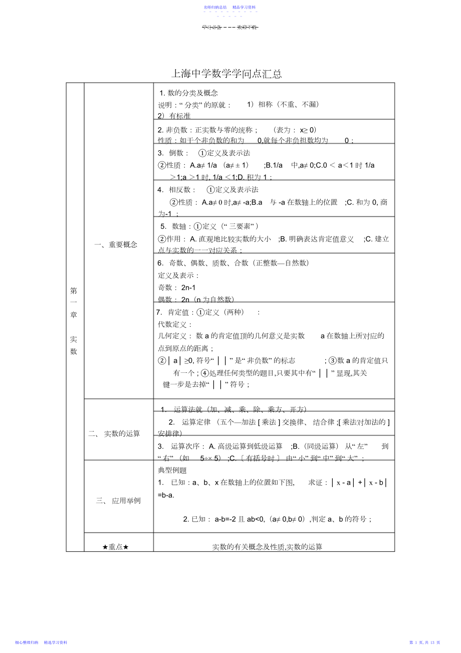 2022年上海初中数学知识点汇总3.docx_第1页