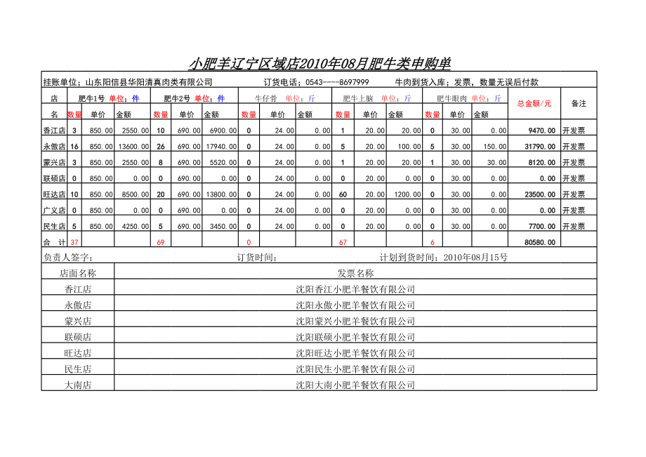 餐馆单店管理开业运营章程 小肥羊 沈阳区域肥牛订货单模板P1.xls_第1页