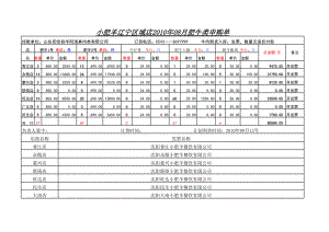 餐馆单店管理开业运营章程 小肥羊 沈阳区域肥牛订货单模板P1.xls